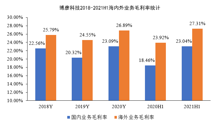 微信截图_20210818110917