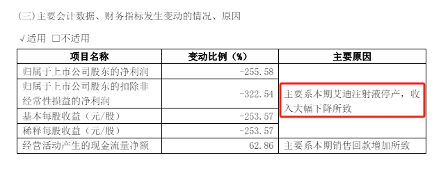 一季报 已停产