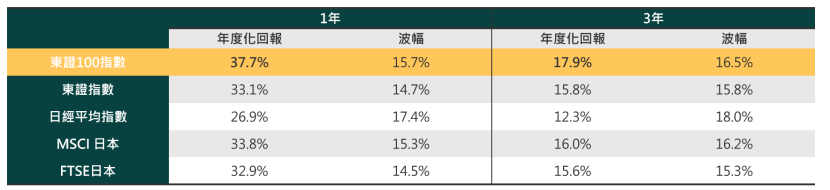 登陆