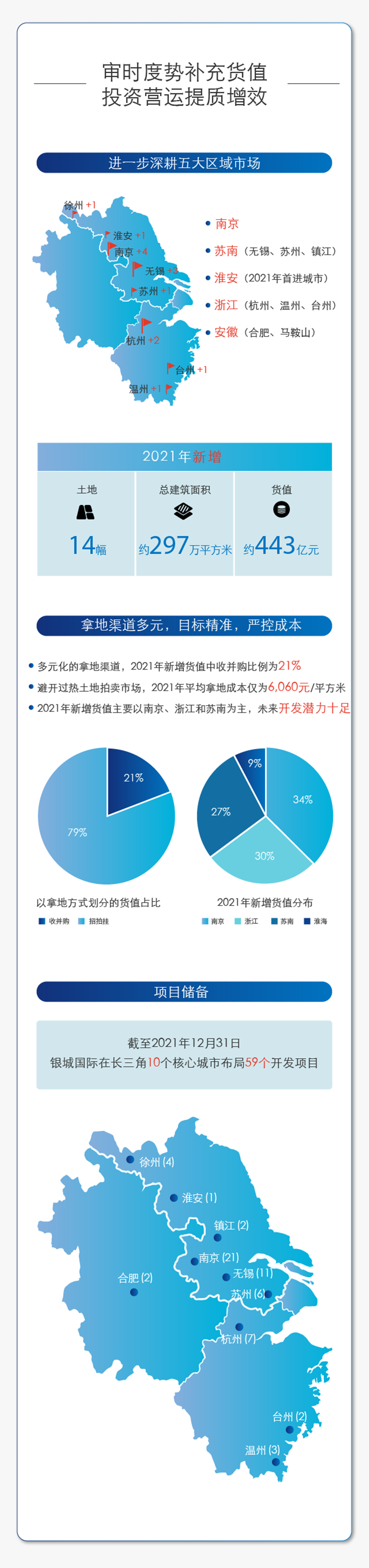 5-审时度势补充货值