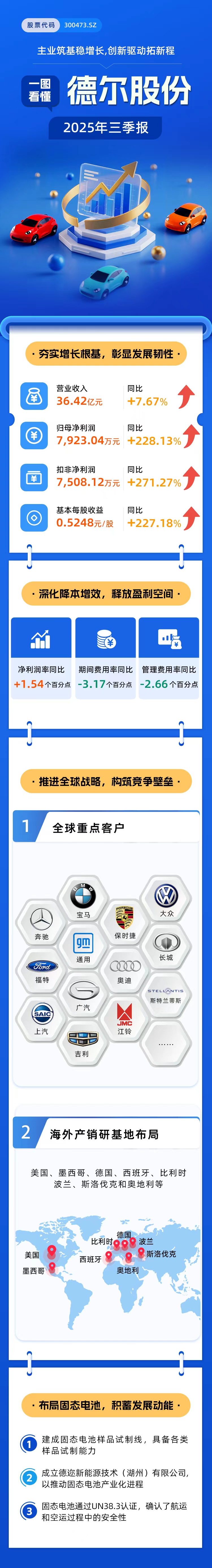微信图片-三季报一图懂-定稿.jpg